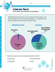 L’eau sur Terre