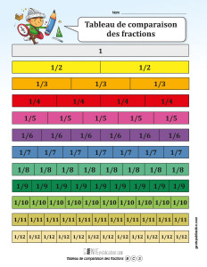 Tableau de comparaison des fractions
